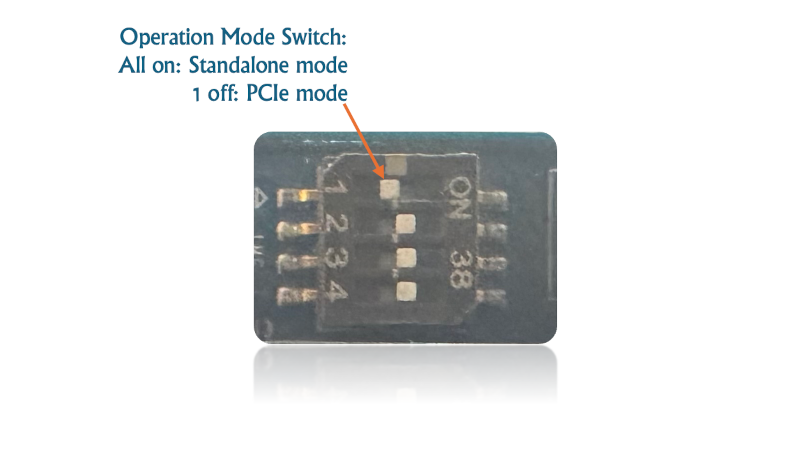  Modalix PCIe карта, перемикач DIP