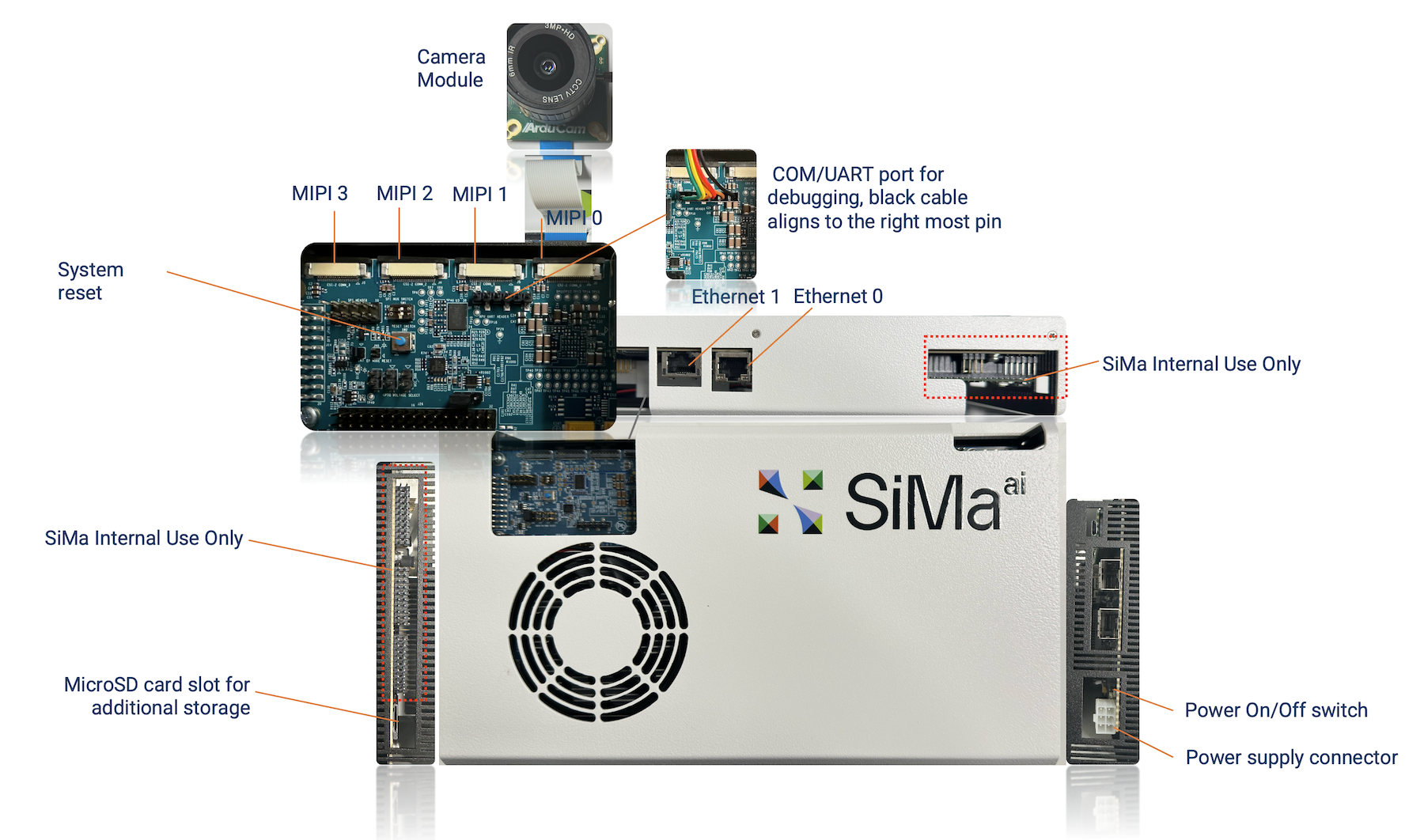 SiMa.ai Modalix 早期版本套件介面